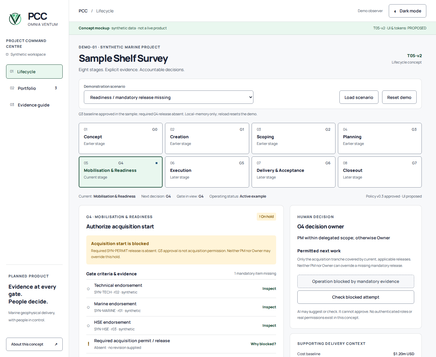 Synthetic eight-stage PCC lifecycle workspace with a Mobilisation & Readiness hold and proposed UI disclosure.